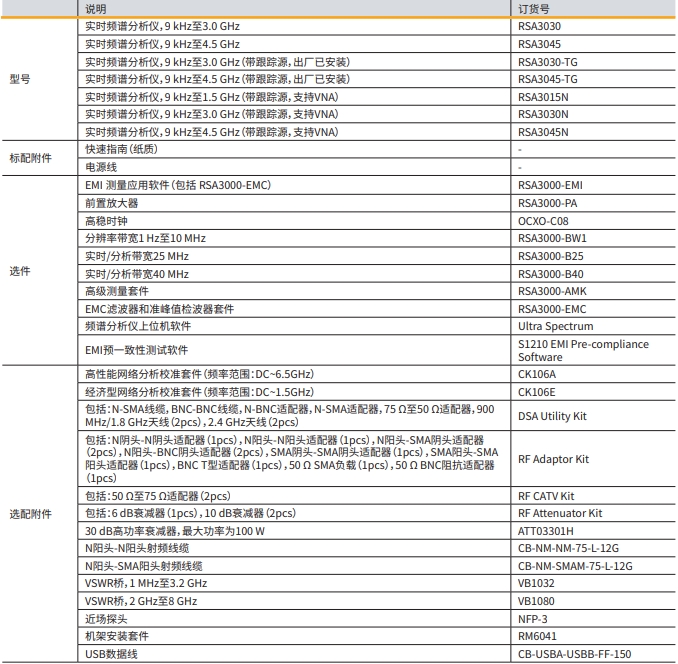 RSA3000订货信息.png